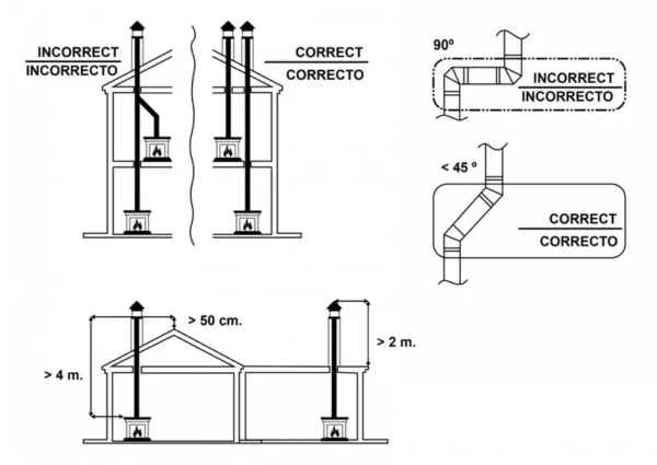 Poêle à bois d’angle R2 Horno Plus par J.Panadero – Image 4