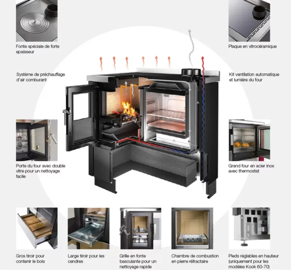 Cuisinière à bois SMART 80 – CADEL – Image 2